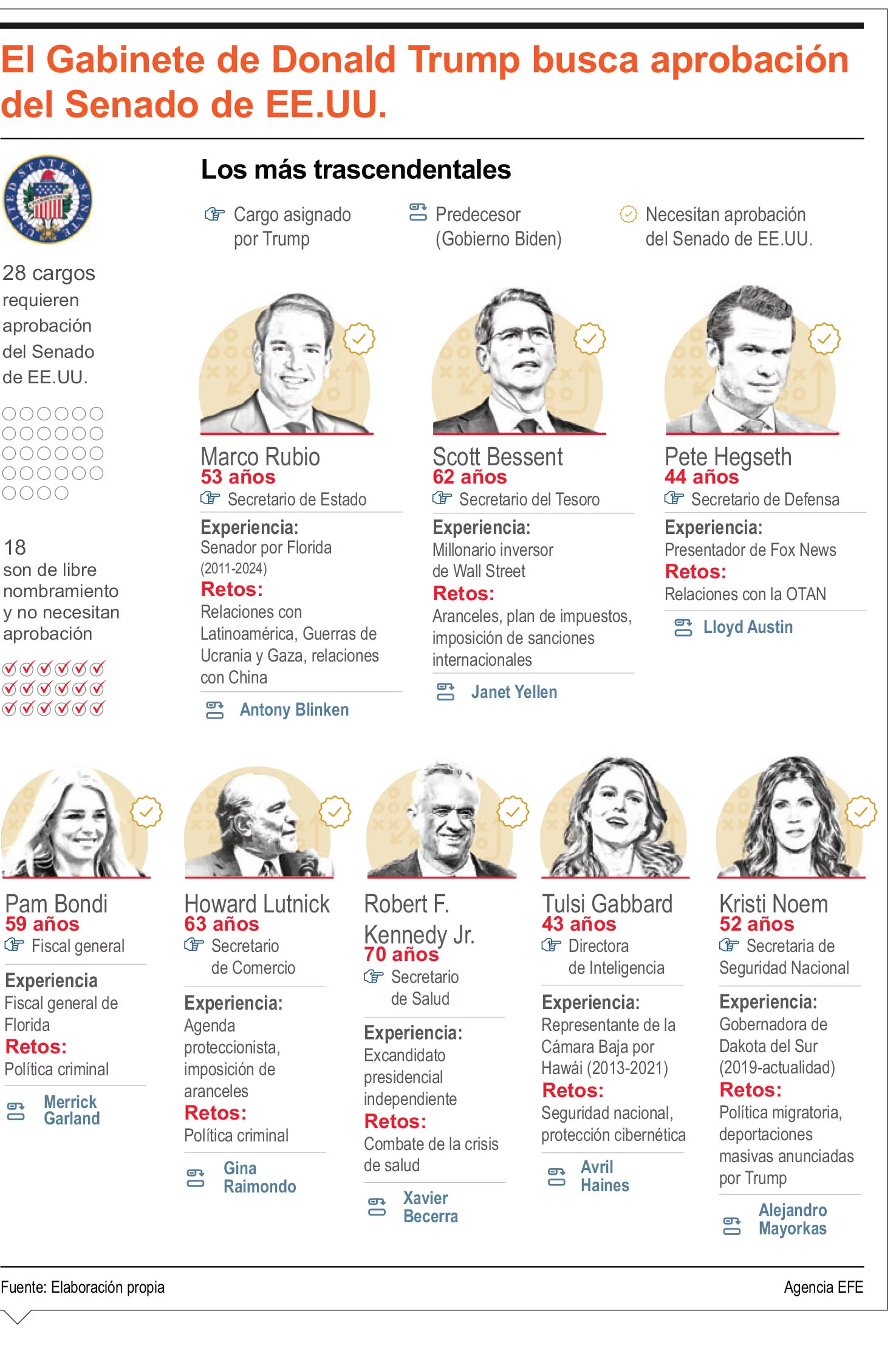 investidura de Trump