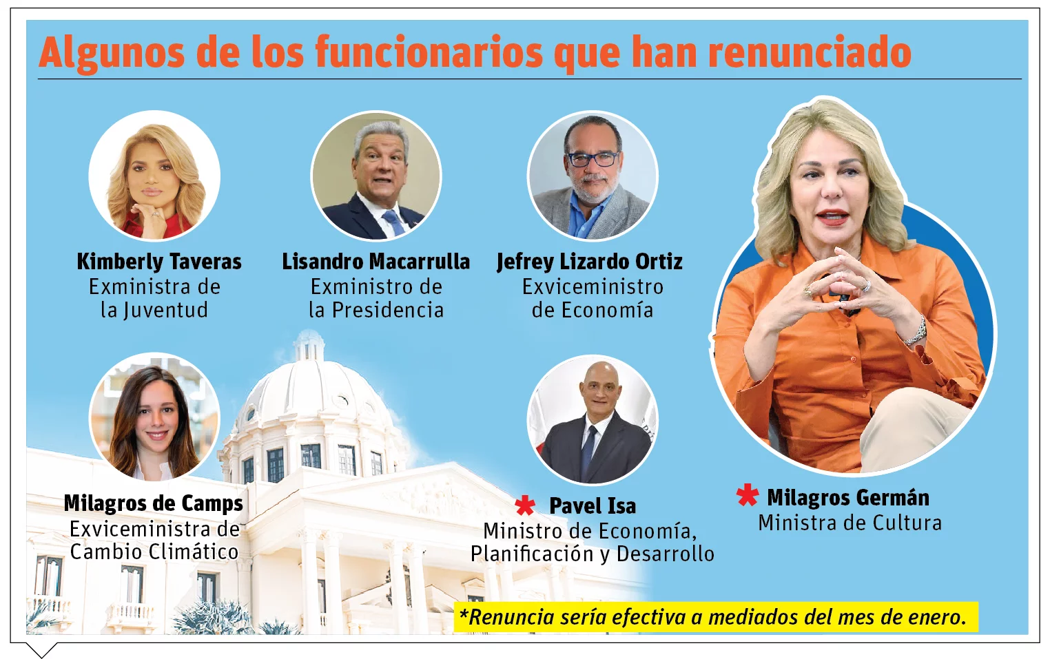 info-FUNCIONARIOS RENUNCIA-01