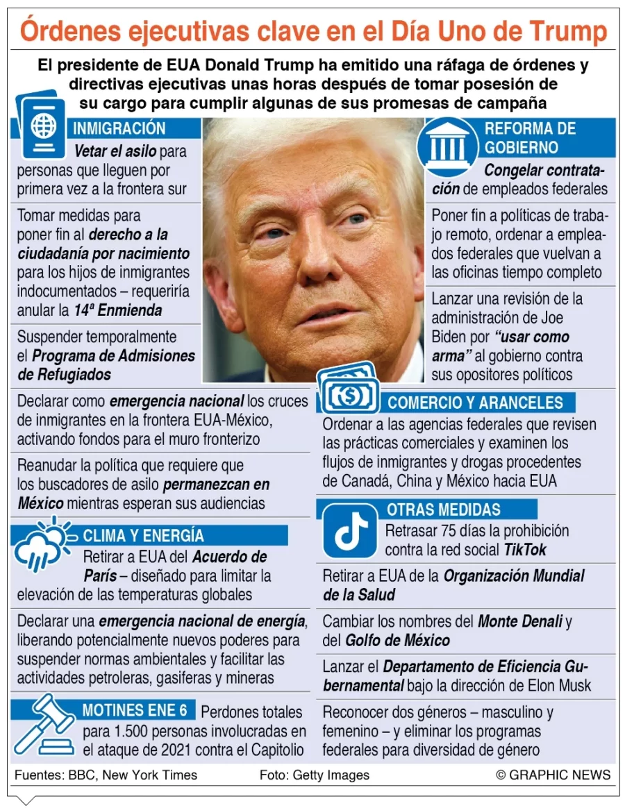 info-ORDENES DE TRUMP