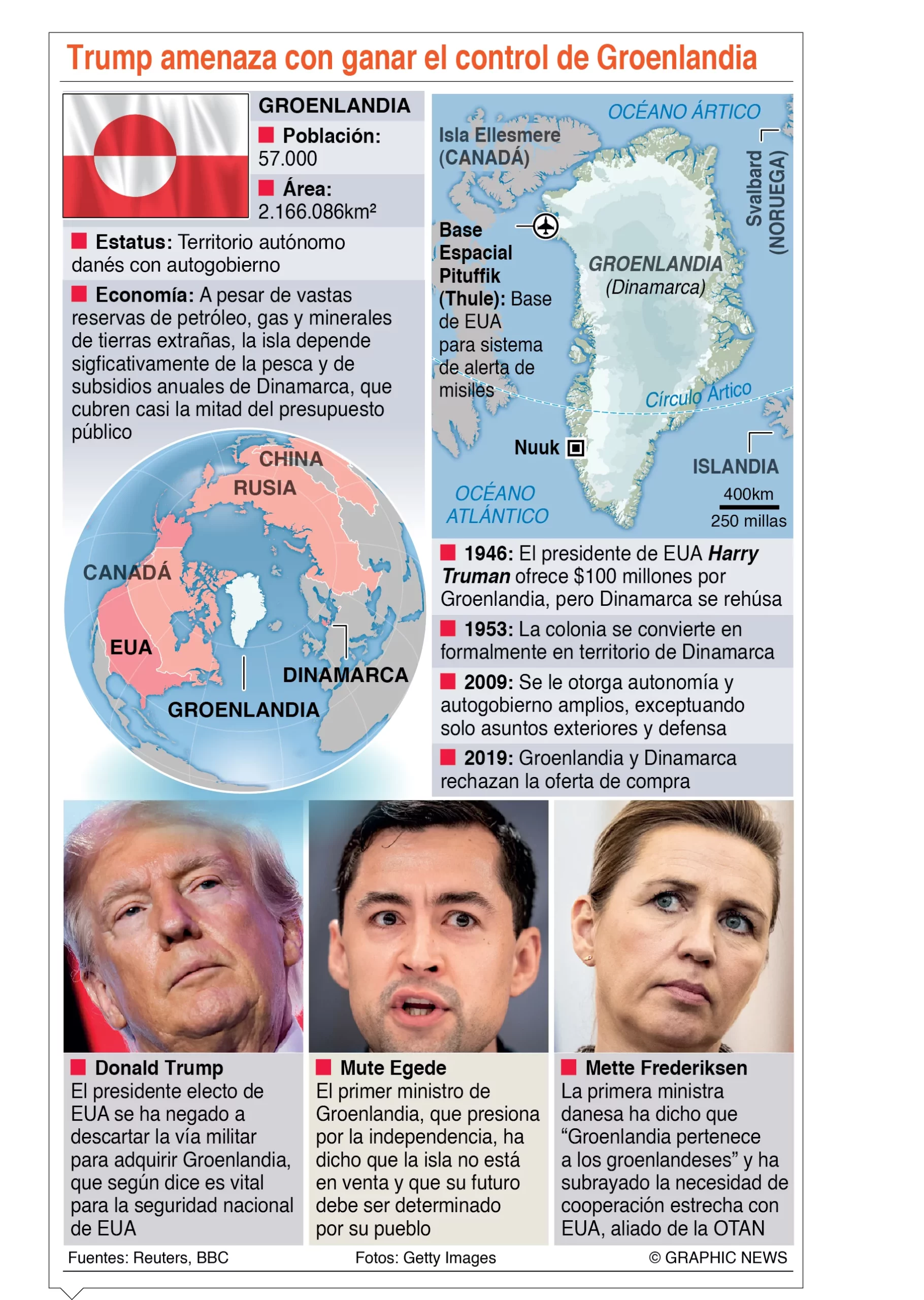 info-TRUMP GROELANDIA