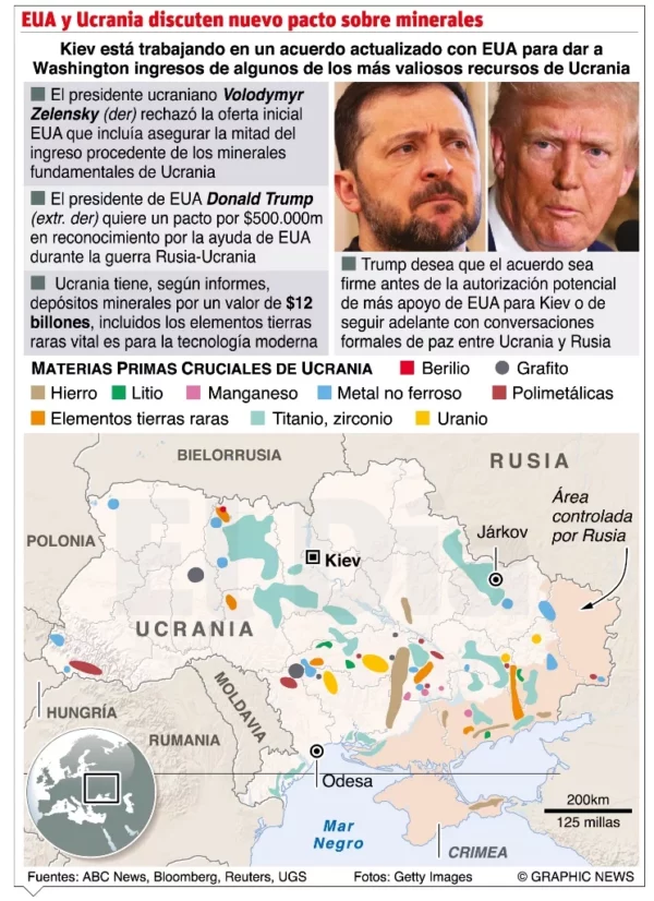 info-EUA Y UCRANIA