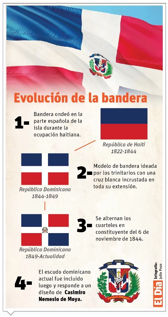 info-EVOLUCION BANDERA