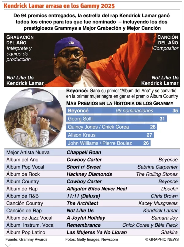 info-KENDRICK