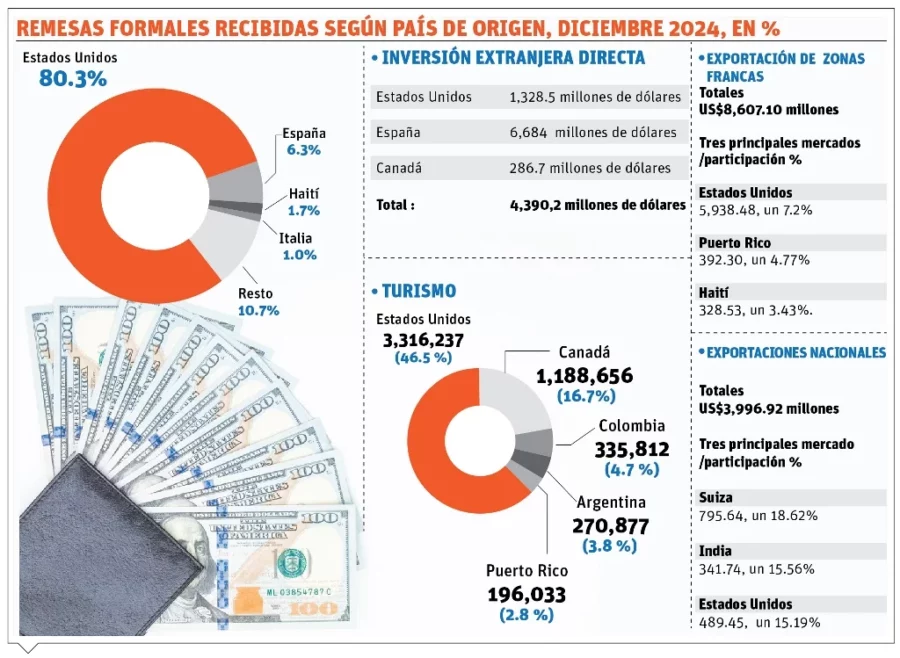 info-REMESAS 2024