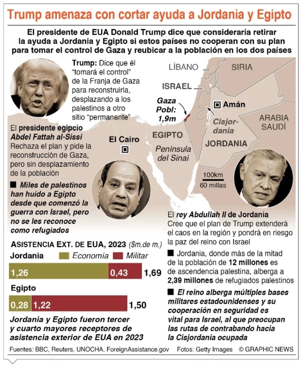 info-TRUMP AMENAZA II