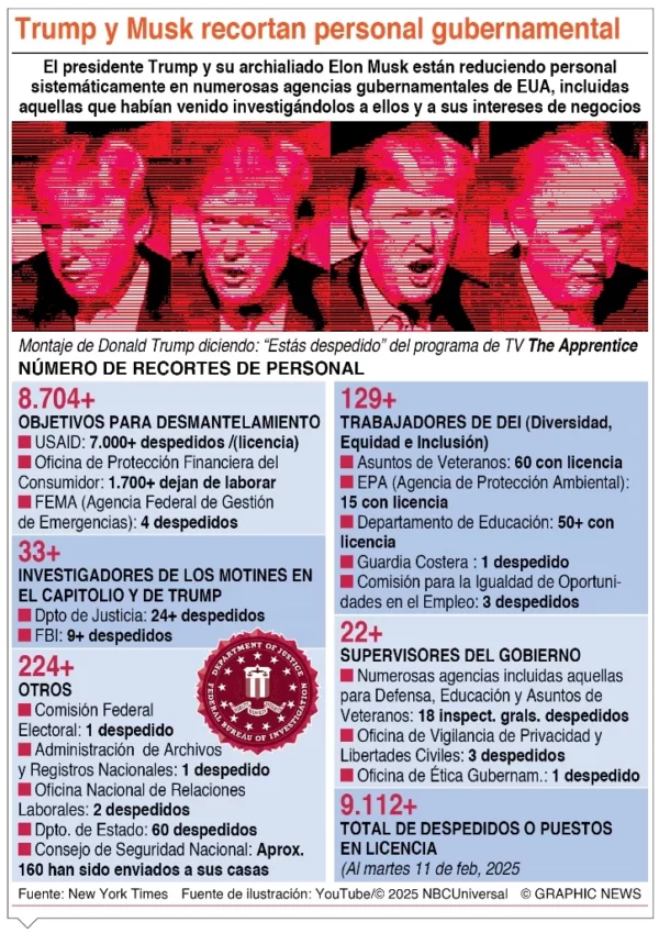 info-TRUMP y MUSK DESPIDOS