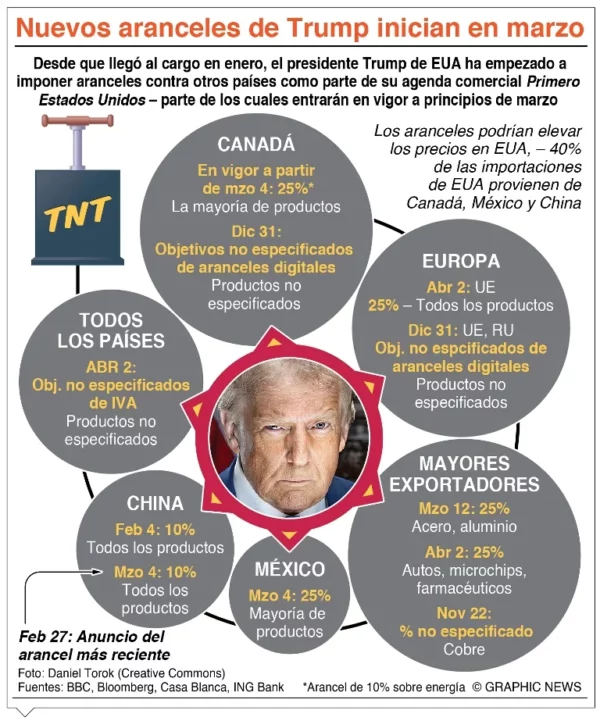 info-ARANCELES TRUMP II