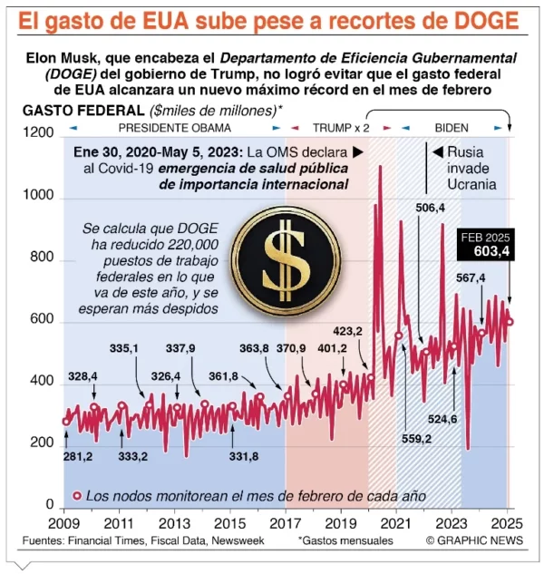 info-GASTO DOGE