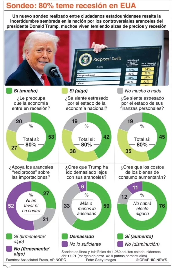 info-SONDEO 80%