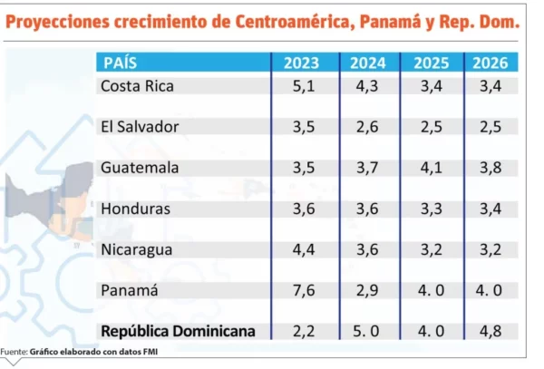 Banco Mundial