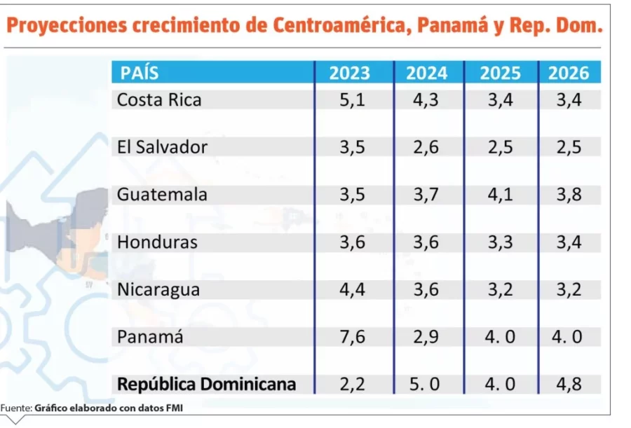 Banco Mundial