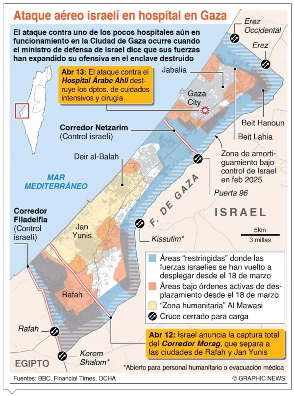 info-ATAQUE GAZA