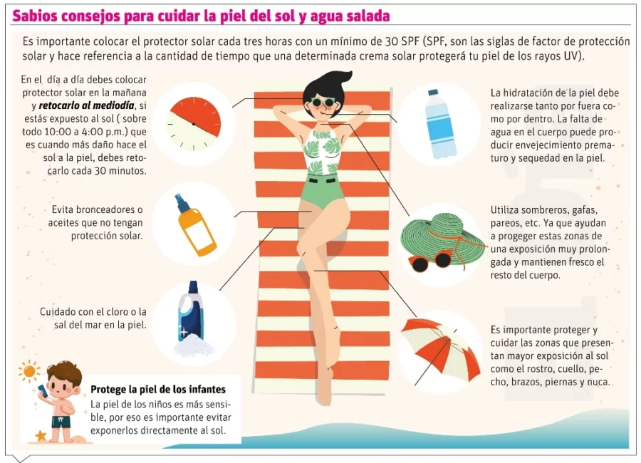 info-CUIDAR PIEL
