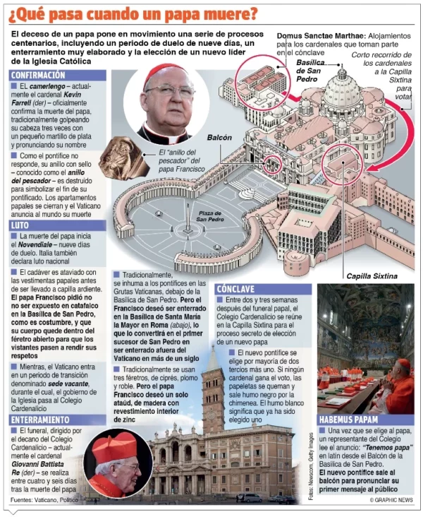 info-PAPA MUERE