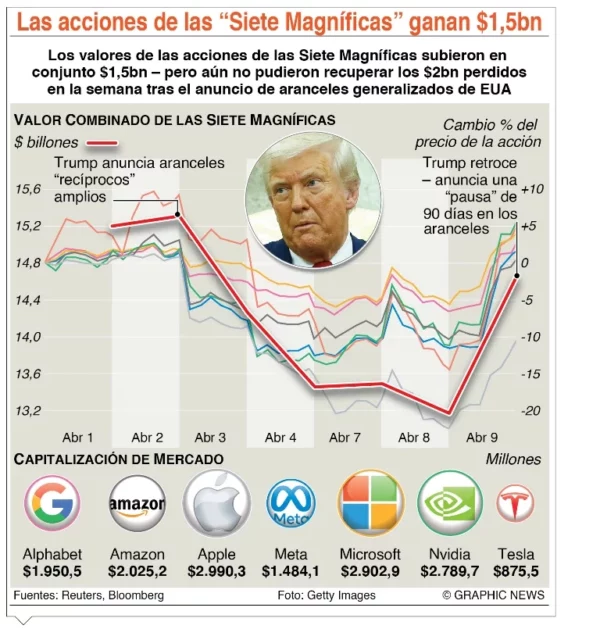 info-SIETE MAGNIFICA
