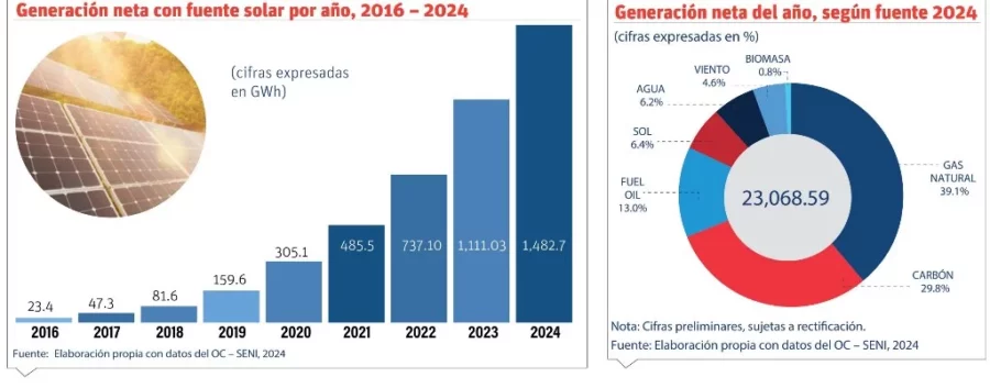 info-GENERACION NETA