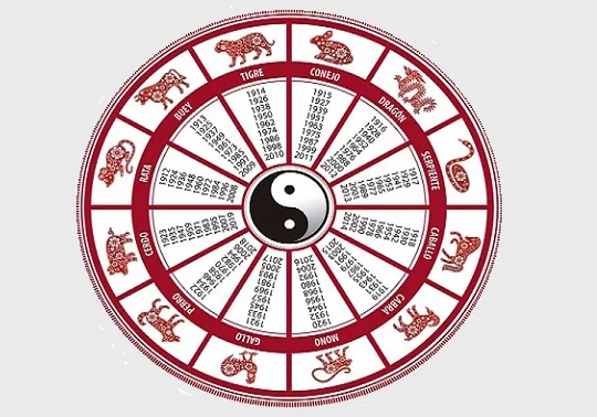horoscopo 28-05
