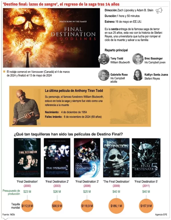 info-DESTINO FINAL