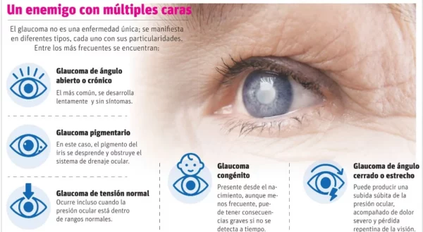 glaucoma