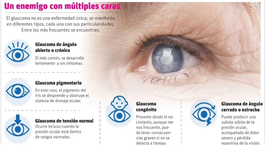 glaucoma