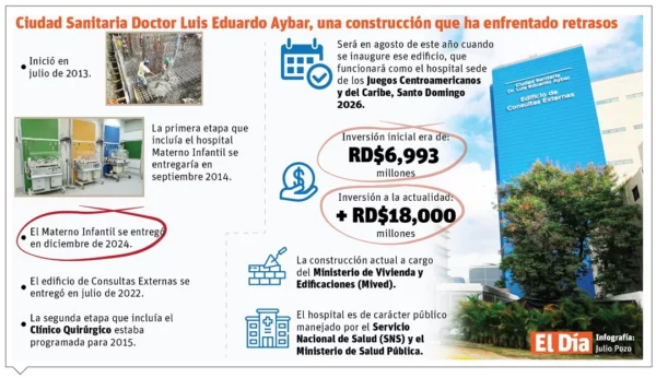 info-CIUDAD SANITARIA
