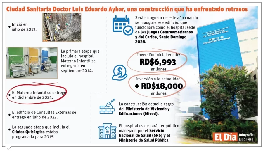 info-CIUDAD SANITARIA