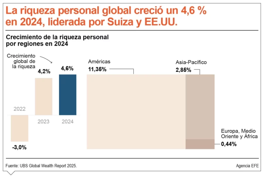info-RIQUEZA GLOBAL