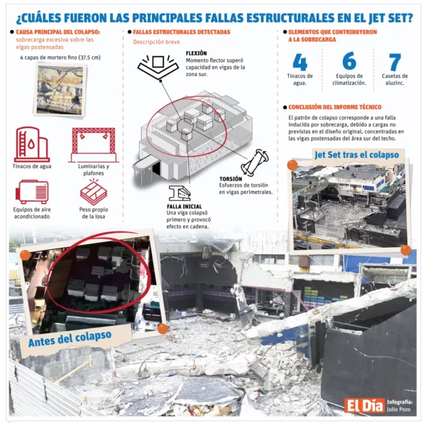 info-TRAJEDIA-JET-SET-FALLAS