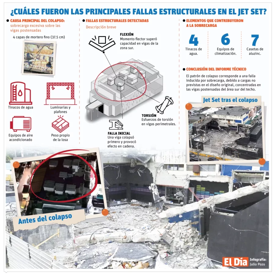 info-TRAJEDIA-JET-SET-FALLAS