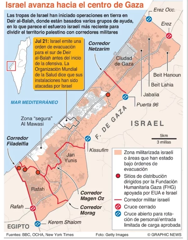 Gaza