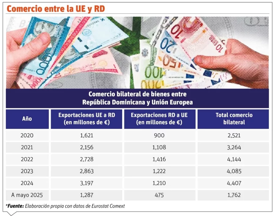 Comercio 2