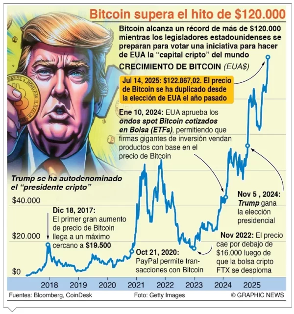 info-BITCOIN SUPERA