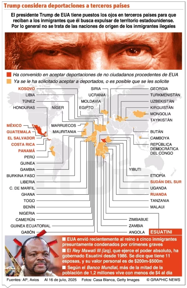 info-DEPORTACIONES