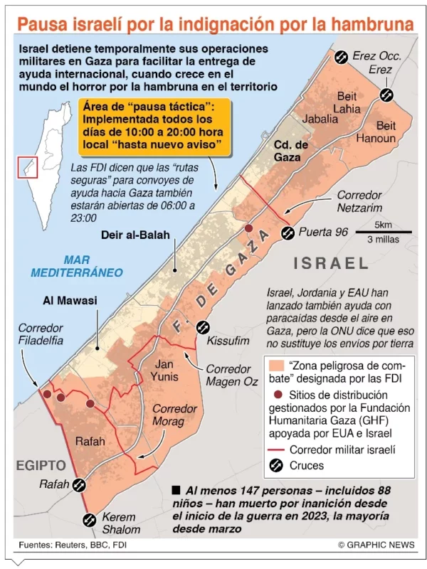 info-PAUSA GUERRA