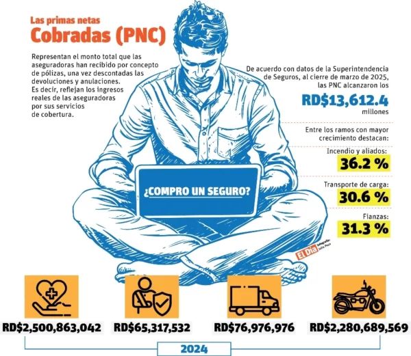 info-SEGURADORAS