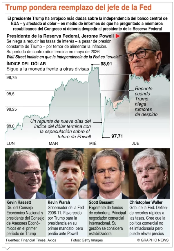 info-TRUMP FED