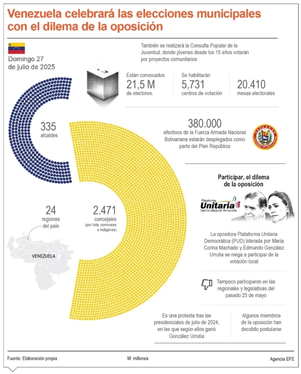 info-VENEZUELA ELECCION II