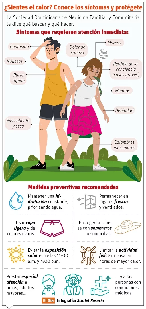 Infografía calor