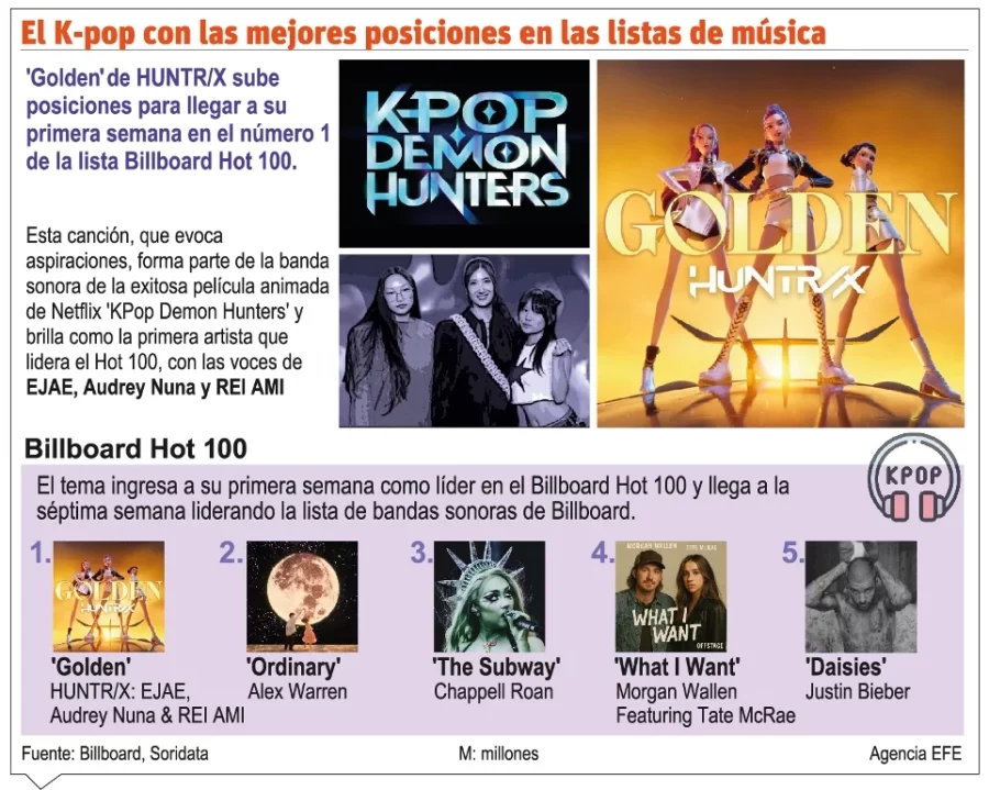 info-KPOP