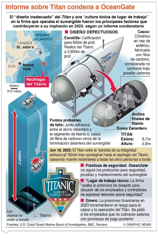 info-OCEANGATE