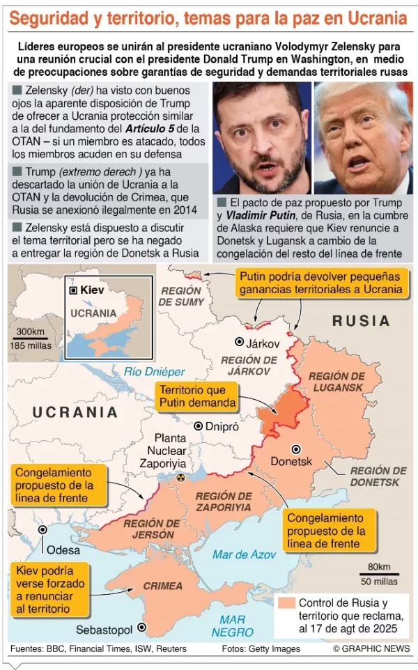 info-PAZ UCRANIA