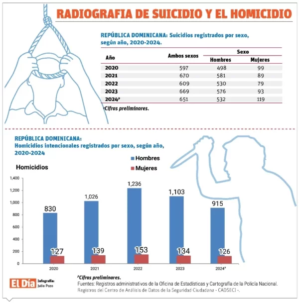 info-SUICIDIOS RD II-01