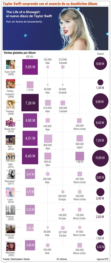 info-TAYLOR 2