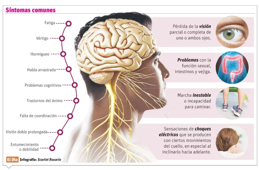 info-SINTOMAS COMUNES
