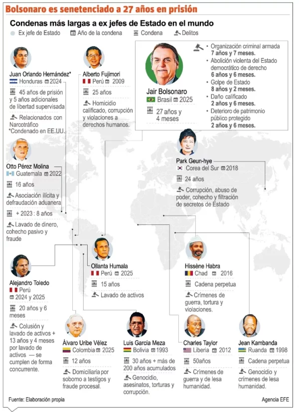 info-BOLSONARO