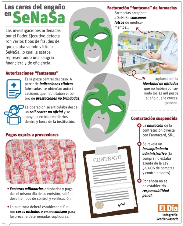 info-CARAS