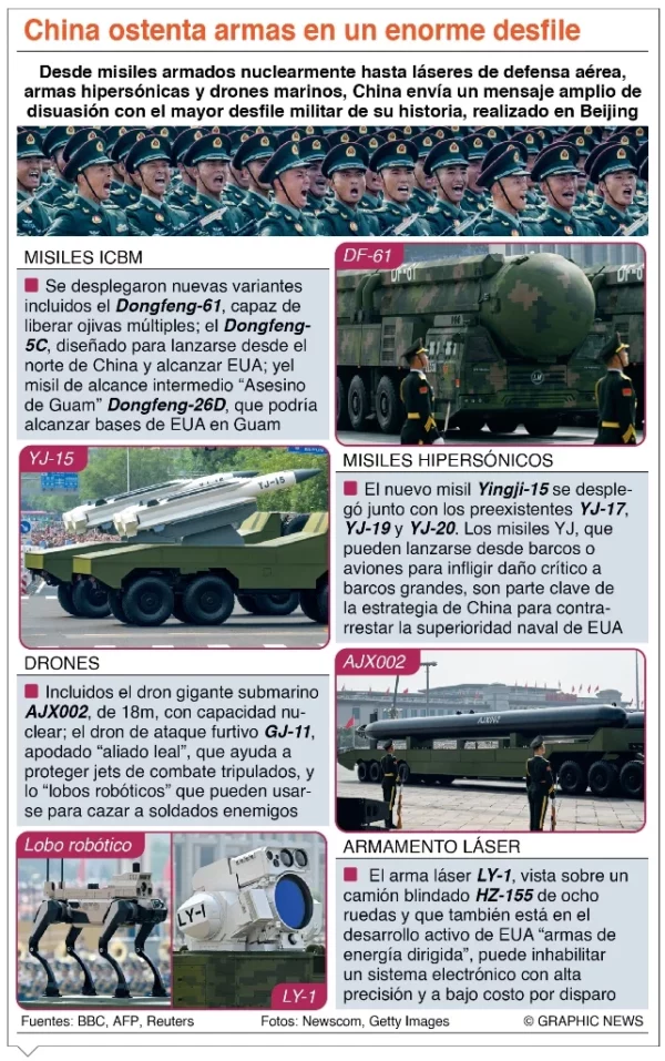 info-CHINA DESFILE