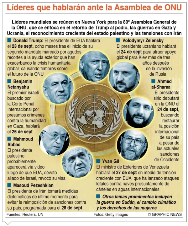 info-LIDERES ONU