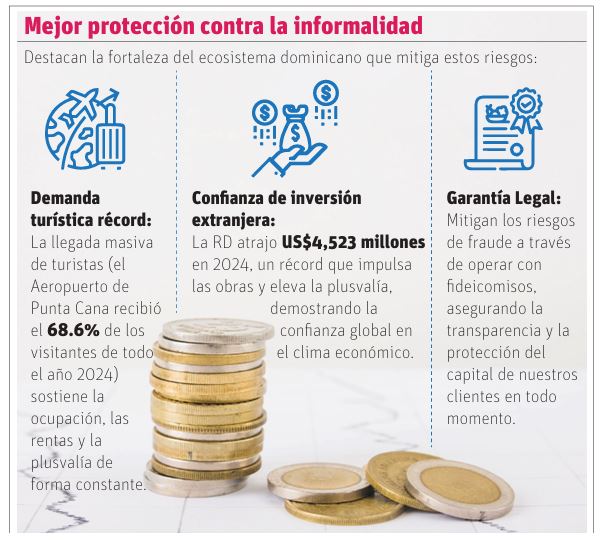 inversión