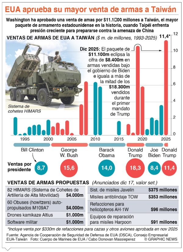 info-APRUEBA EUA
